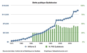 quebec_debt_01.jpg