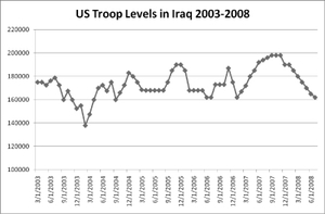 US-TROOPS-LEVEL-bw.jpg