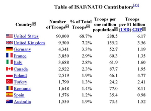 NATO_contribution.jpg