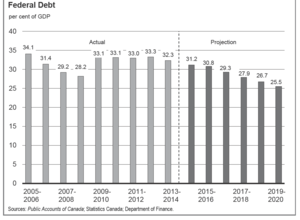federal_debt_2015.png