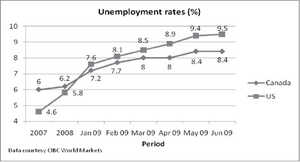 unemployment-rates-bw.jpg