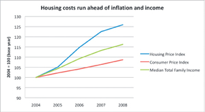 HOUSING-COSTS-graph-cmyk.jpg