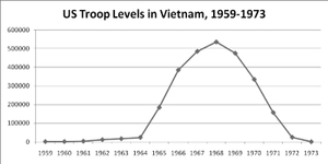 US-troops-vietnam-bw.jpg